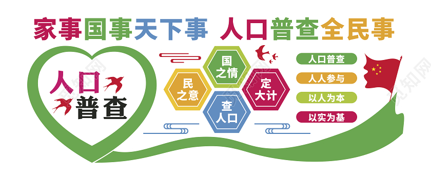 全国人口普查文化墙人口普查文化墙