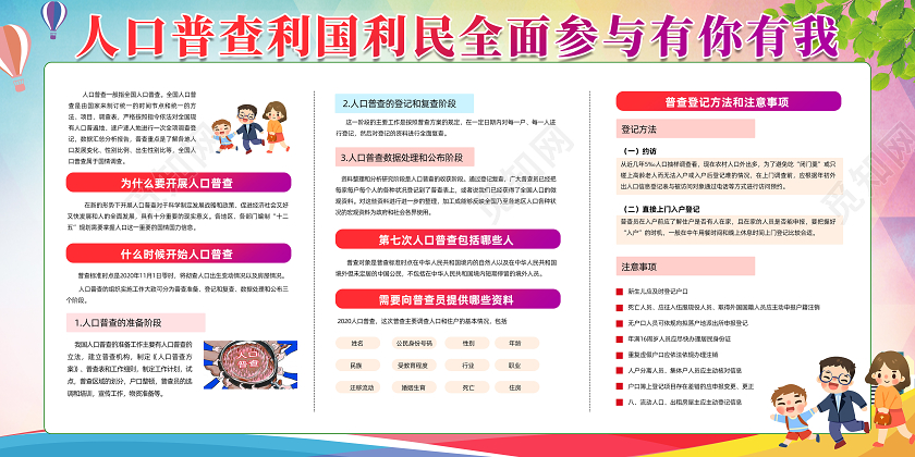 2020第七次全国人口普查海报展板模板