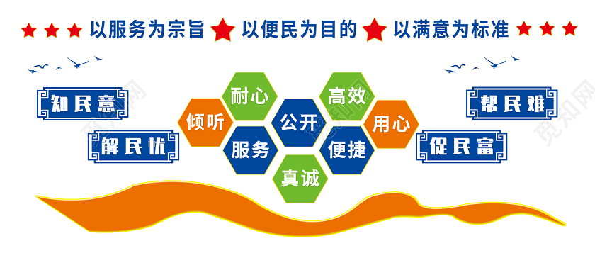 蓝色简约以服务为宗旨便民服务文化墙