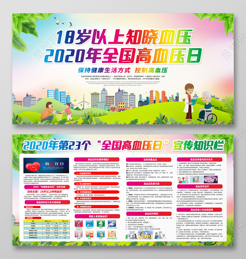 绿色小清新2020年全国高血压日18岁以上知晓血压城市展板