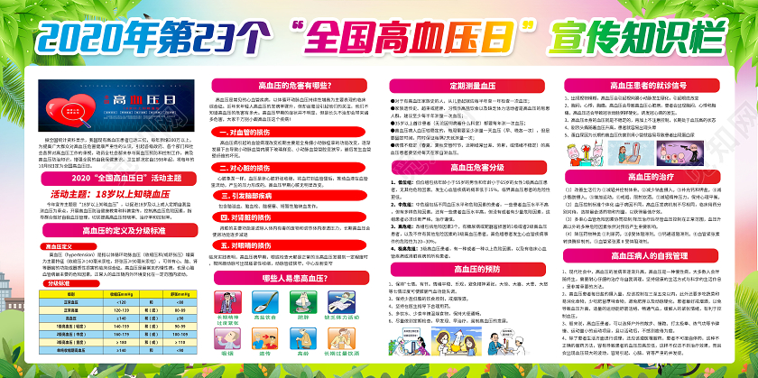绿色小清新2020年全国高血压日18岁以上知晓血压城市展板