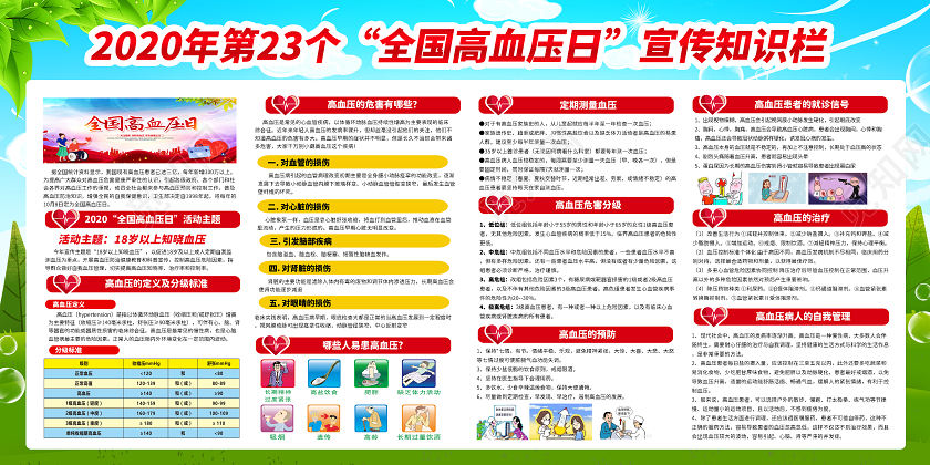 绿色卡通2020年全国高血压日18岁以上知晓血压城市天空展板
