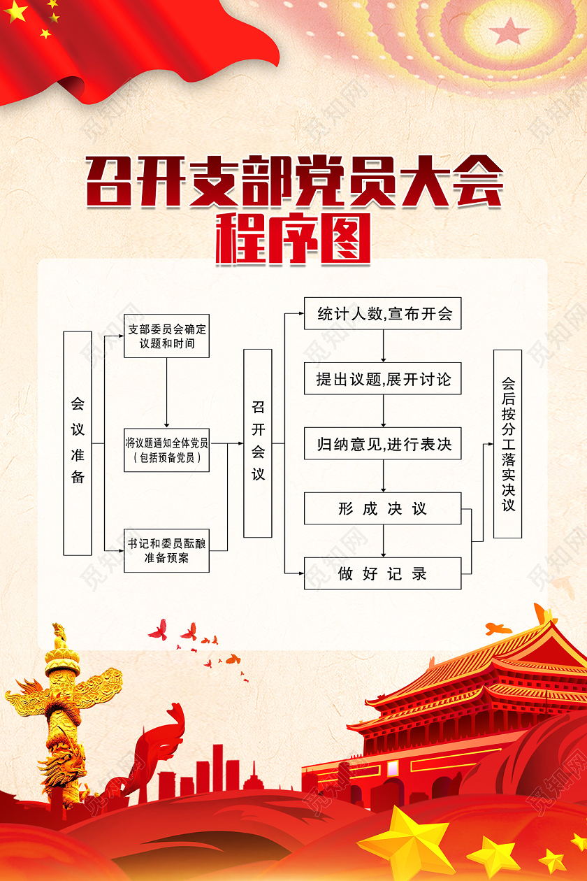 红色召开支部党员大会程序图党员大会海报党建党政党课