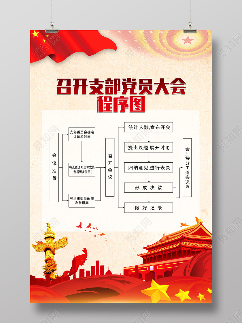 红色召开支部党员大会程序图党员大会海报党建党政党课
