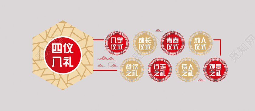 简约大气四仪八礼文化墙八礼四仪文化墙