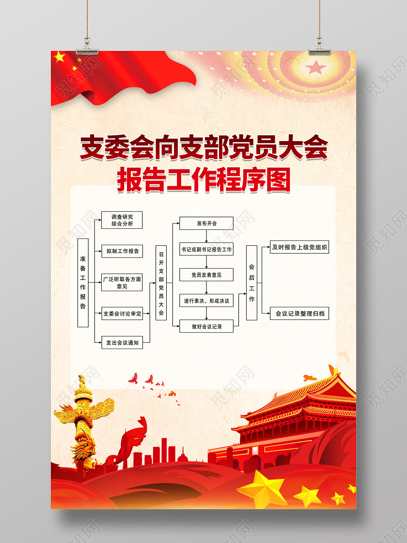 红色支委会向支部党员大会报告工作程序图党员大会海报党建党政