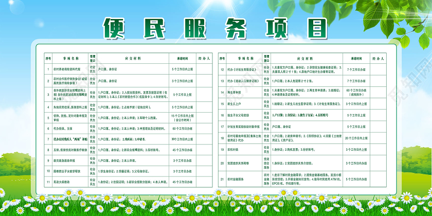 蓝天草地便民服务项目展板