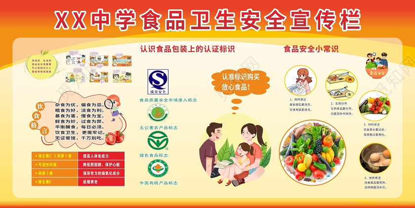 红黄渐变矢量大气中学食品卫生安全宣传栏校园食品安全