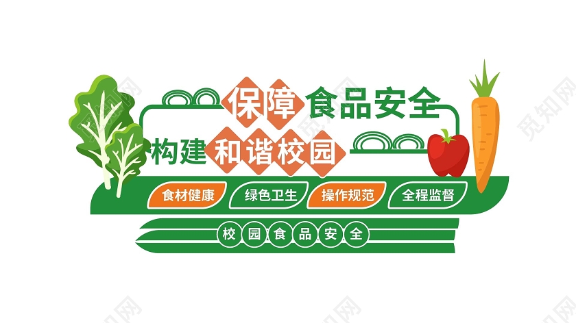 绿色小清新保障食品安全构建和谐校园食品安全文化墙设计