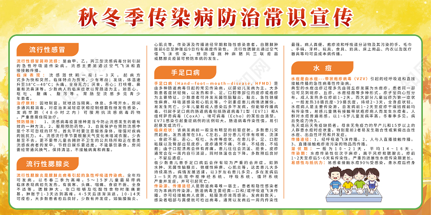 秋冬季预防传染病展板秋冬季传染病