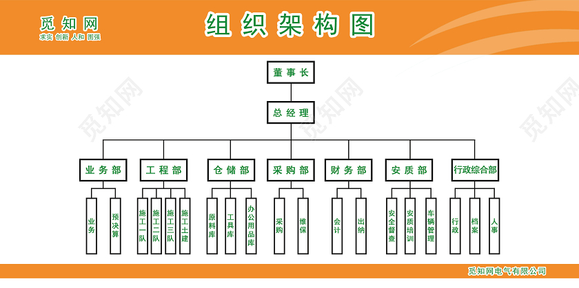 橙色简约组织构架组织架构图