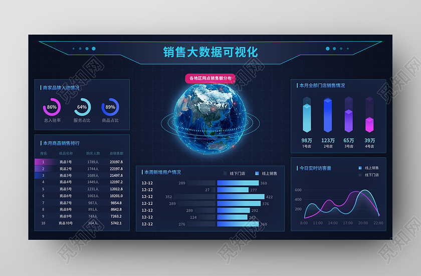 web数据可视化WEB大数据界面可视化