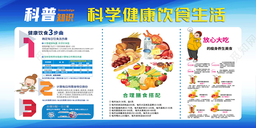 蓝色卡通科学健康饮食生活科普展板