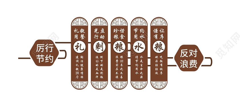 咖色古风光盘行动厉行节约反对浪费节约粮食文化墙