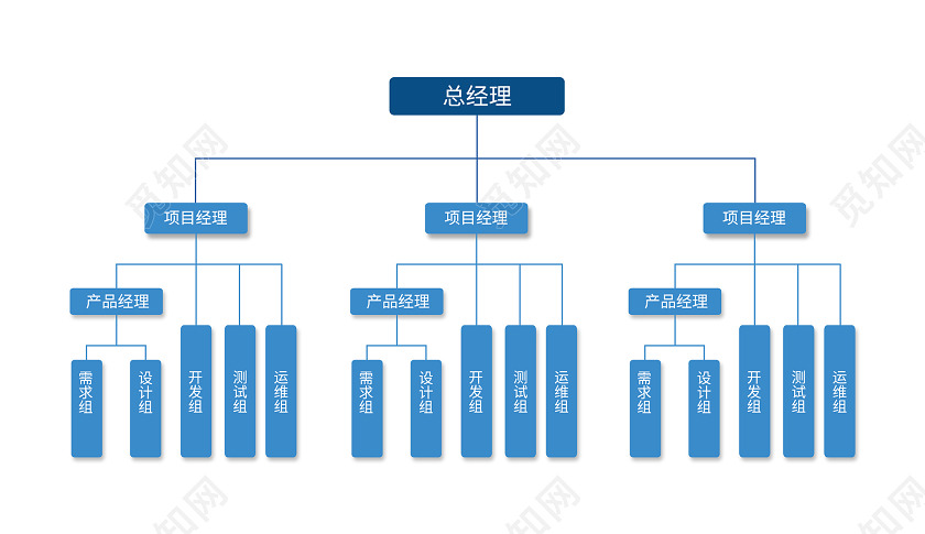 白色经典组织架构图行政公司制度