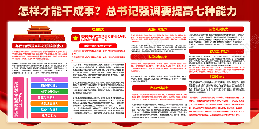 七种能力年轻干部要提高这七种能力党政党建党课宣传栏