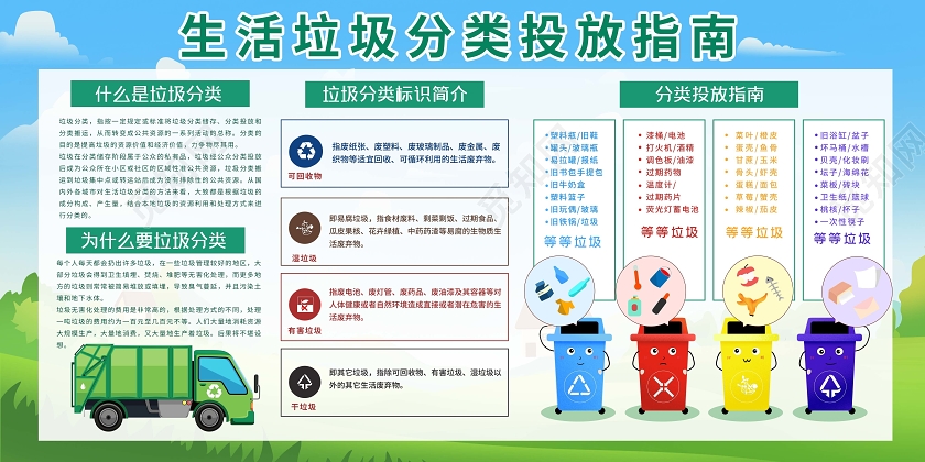 蓝色插画生活垃圾分类投放指南展板
