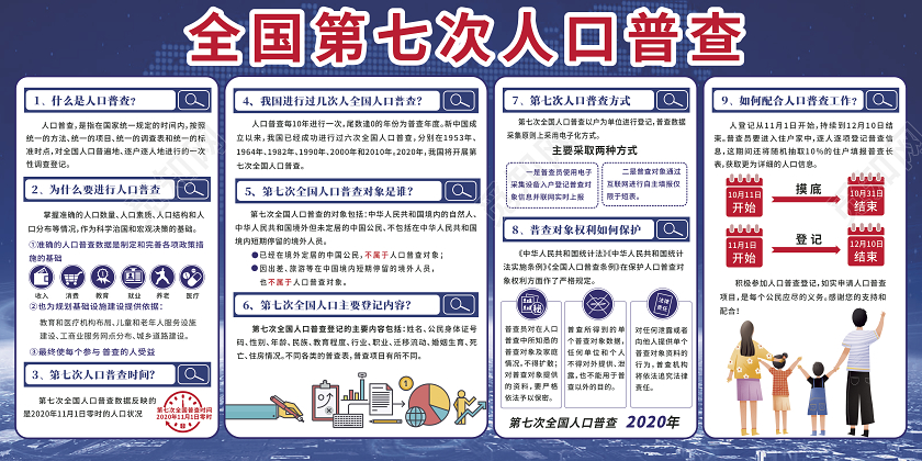 蓝色商务背景全国人口普查宣传栏