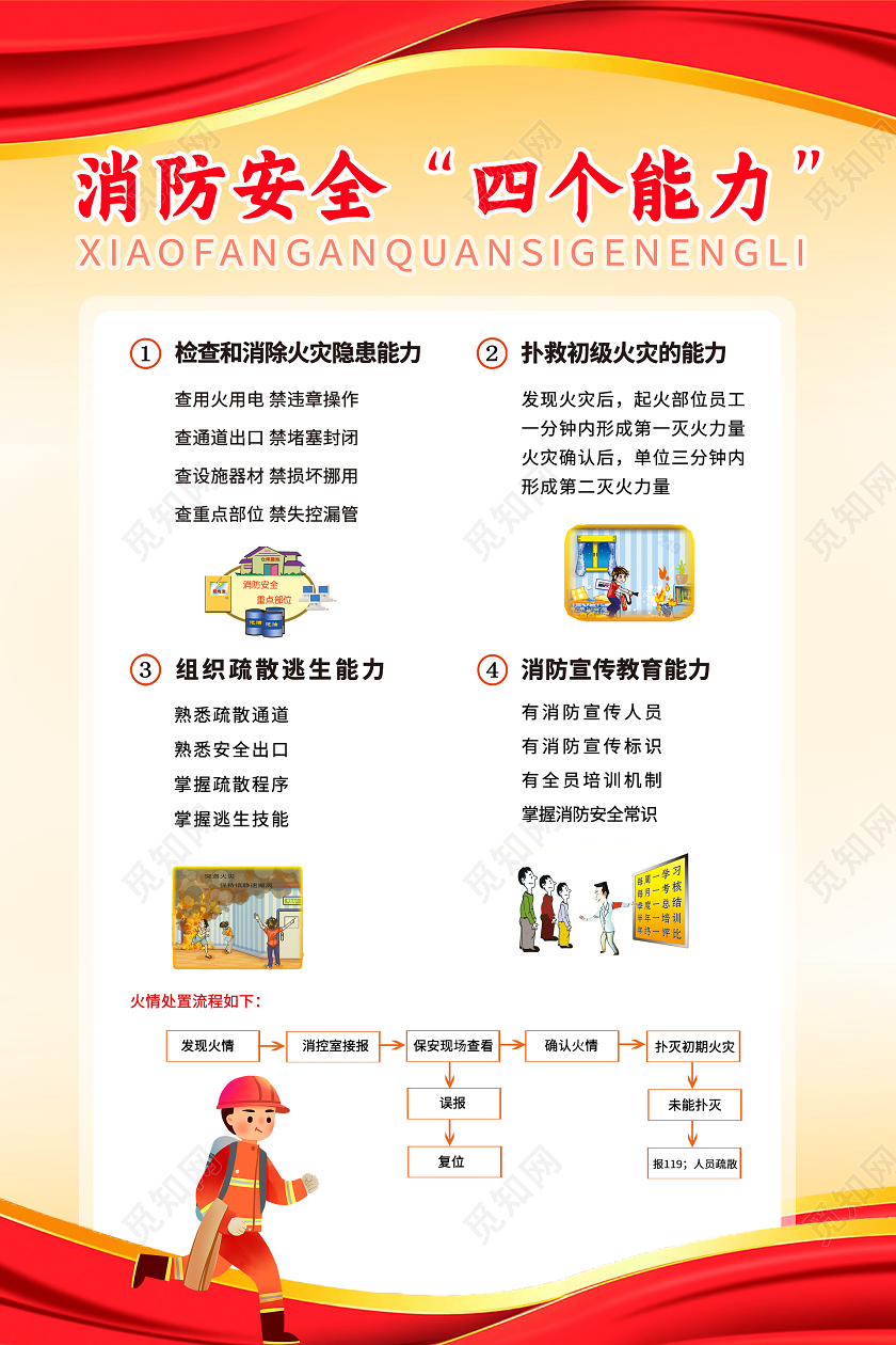黄色简约消防安全四个能力建设海报