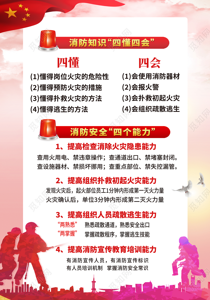 红色简约消防知识四懂四会消防安全四个能力建设海报