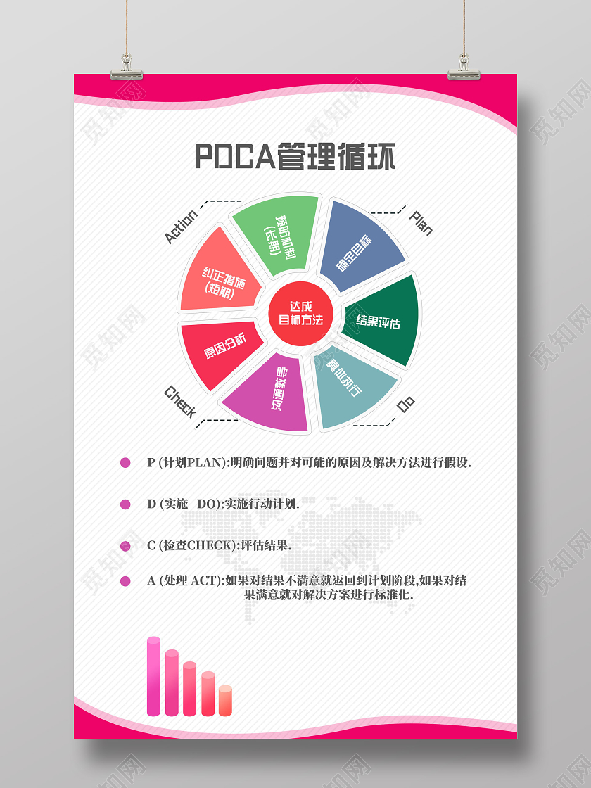 梅红色简约PDCA管理循环海报pdca