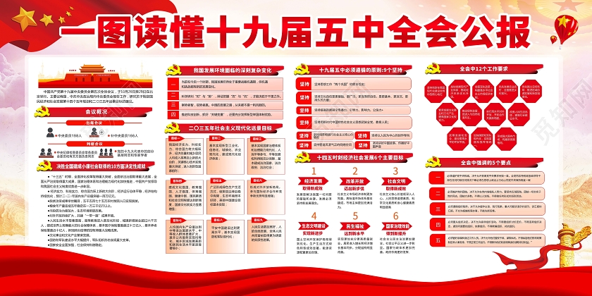 红色党建风一图读懂十九届五中全会公报党政党课展板