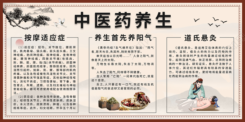 复古中国风中医药养生展板