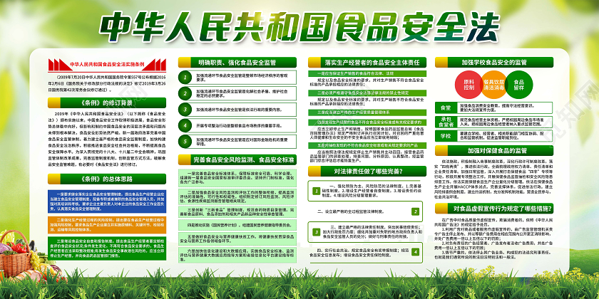 绿色简约食品安全法宣传栏