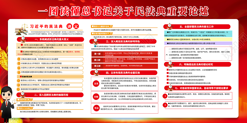 红色党建党课党政一图读懂总书记关于民法典重要论述宣传展板