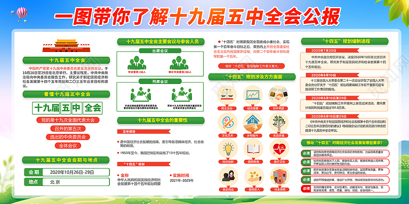 2020一图读懂十九届五中全会聚焦十九届五中全会宣传栏