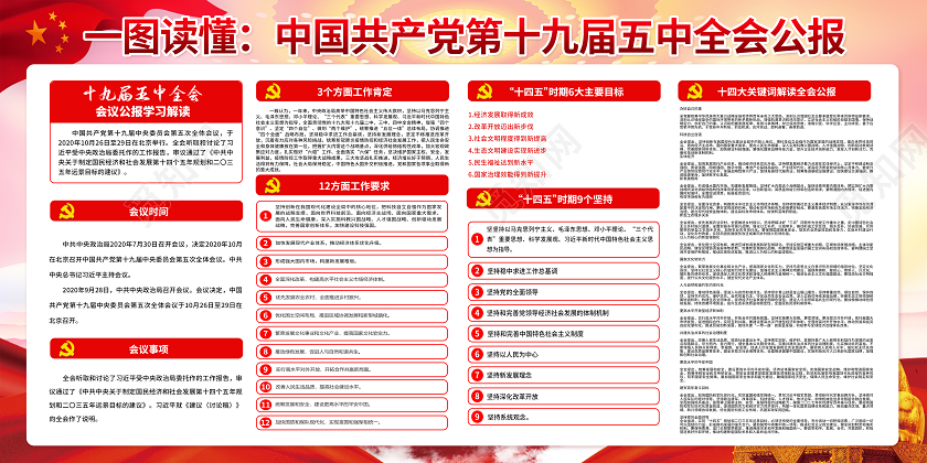 十九届五中全会精神党建党政党课十九届五中全会宣传栏
