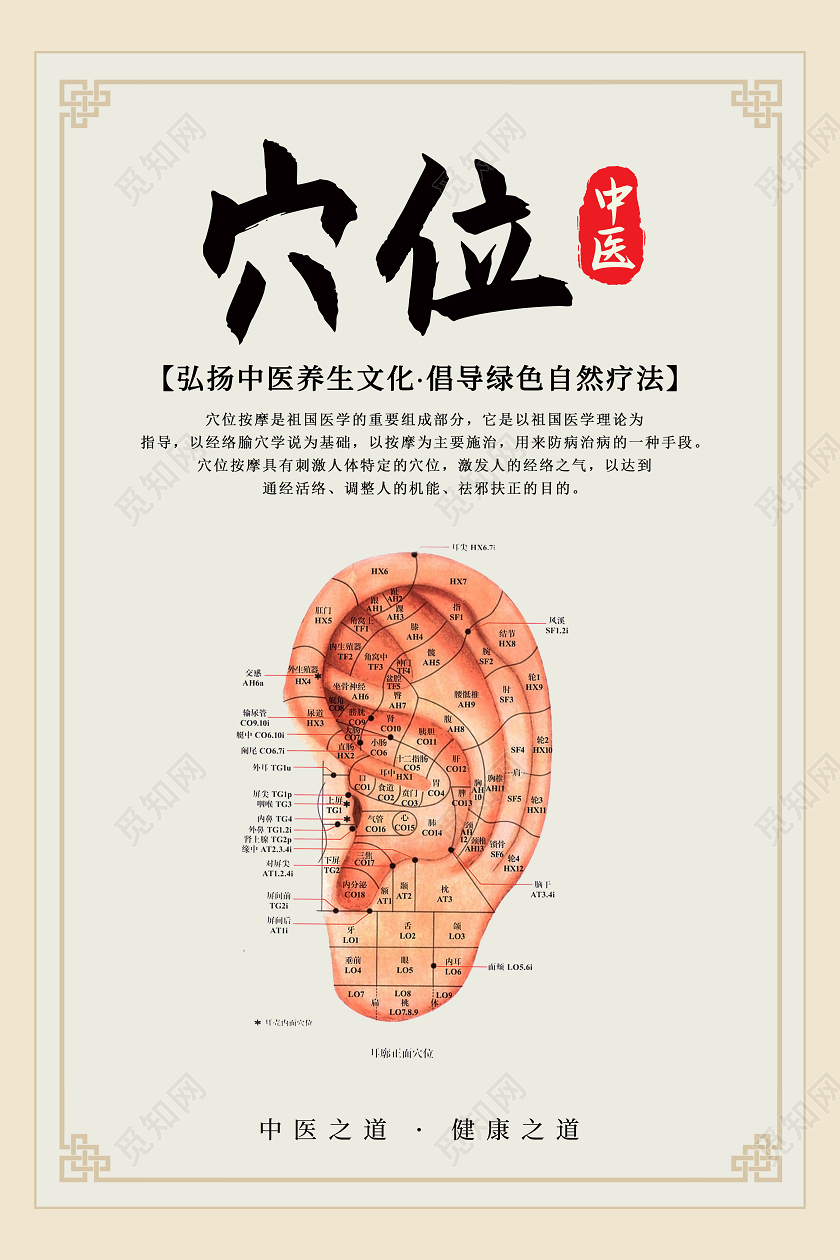 灰色复古中医穴位宣传海报套图中医人体经络穴位图套图