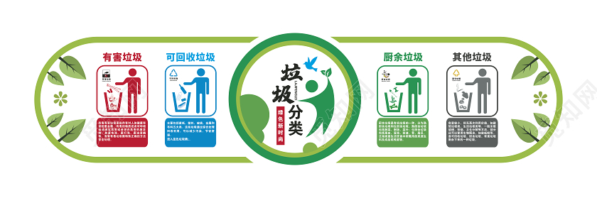 垃圾分类文化墙