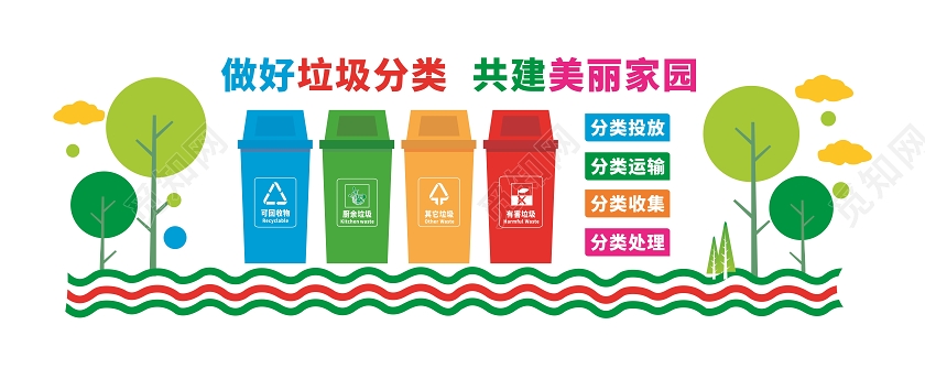 垃圾分类垃圾分类你我他垃圾分类文化墙