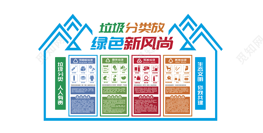 垃圾分类垃圾分类你我他垃圾分类文化墙