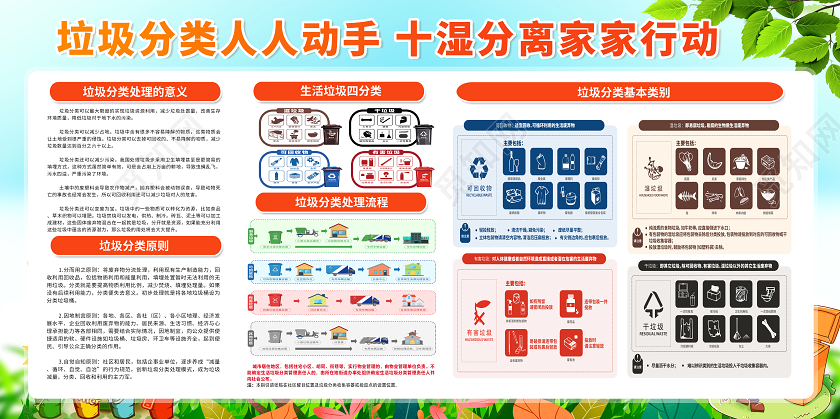 绿色垃圾分类全面实施垃圾分类创建文明城市垃圾分类宣传栏