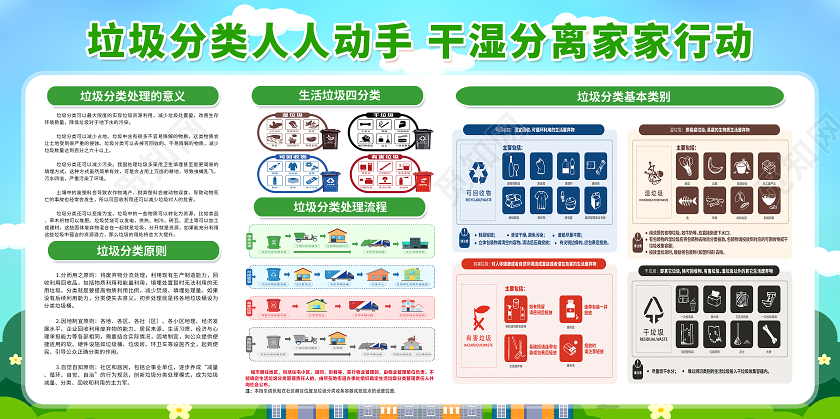 绿色垃圾分类全面实施垃圾分类创建文明城市垃圾分类宣传栏