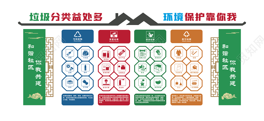 垃圾分类垃圾分类你我他垃圾分类文化墙