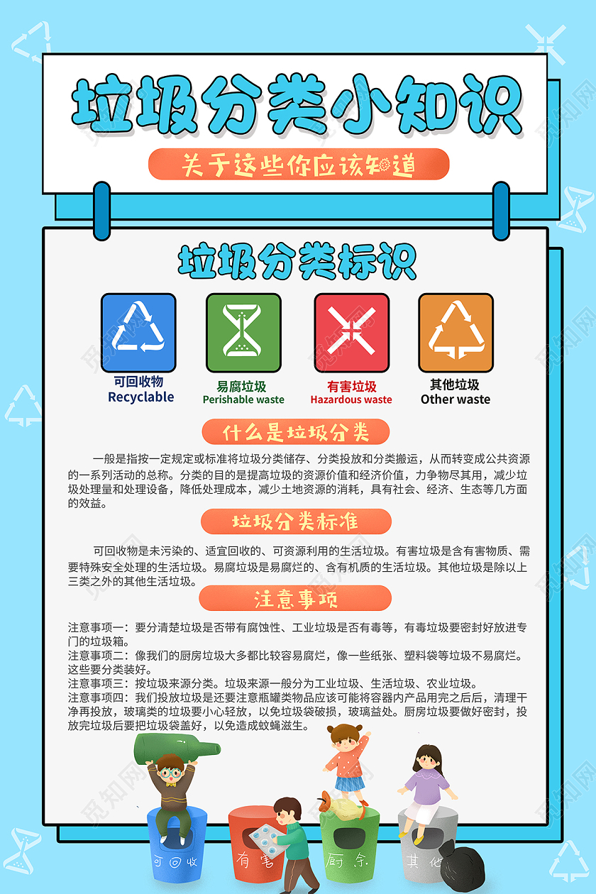2020垃圾分类小知识垃圾分类海报设计