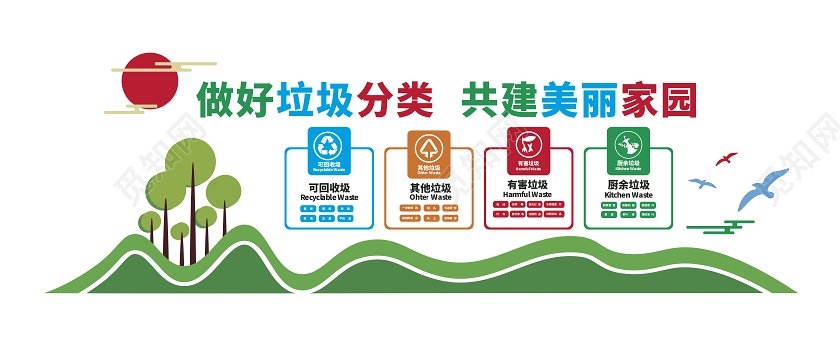绿色卡通垃圾分类做好垃圾分类共建美丽家园垃圾分类文化墙