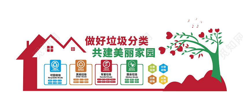 绿色卡通垃圾分类做好垃圾分类共建美丽家园垃圾分类文化墙