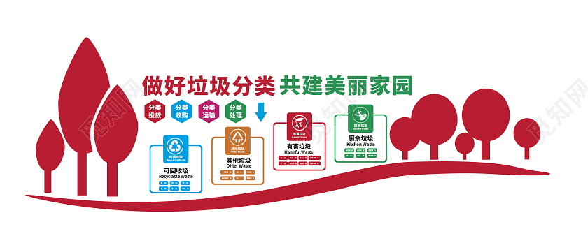 垃圾分类做好垃圾分类共建美丽家园垃圾分类文化墙