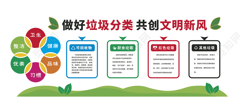 垃圾分类人人参与垃圾分类文化墙