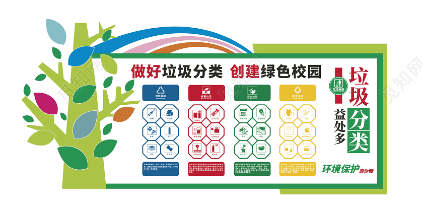 绿色垃圾分类利国利民垃圾分类文化墙