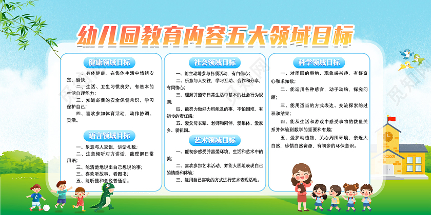 蓝天草地卡通幼儿园教育内容五大领域目标幼儿园五大领域展板