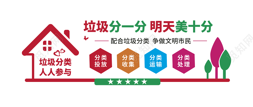 垃圾分类做好垃圾分类共建美丽家园垃圾分类文化墙