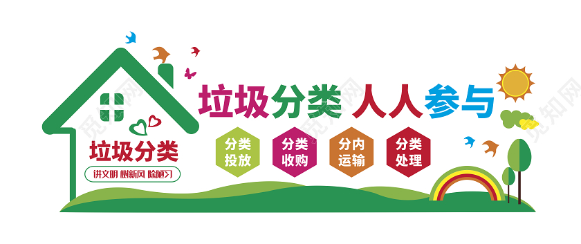 垃圾分类人人参与垃圾分类文化墙
