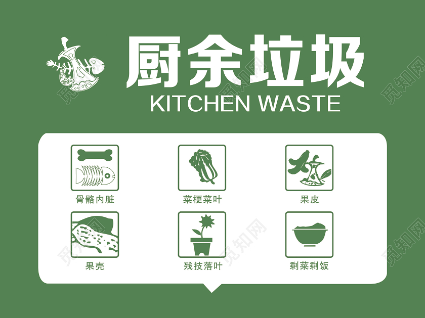 厨余垃圾分类果壳剩饭标识