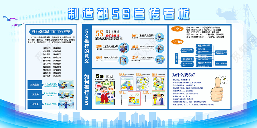 蓝色制造部5S宣传看板5S展板5s