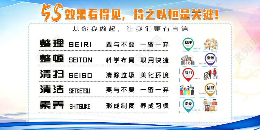 蓝色水彩5S效果看得见持之以恒是关键5S展板5s